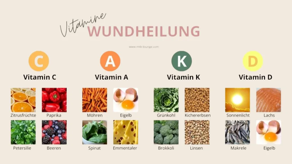 Vitamine für die Wundheilung
